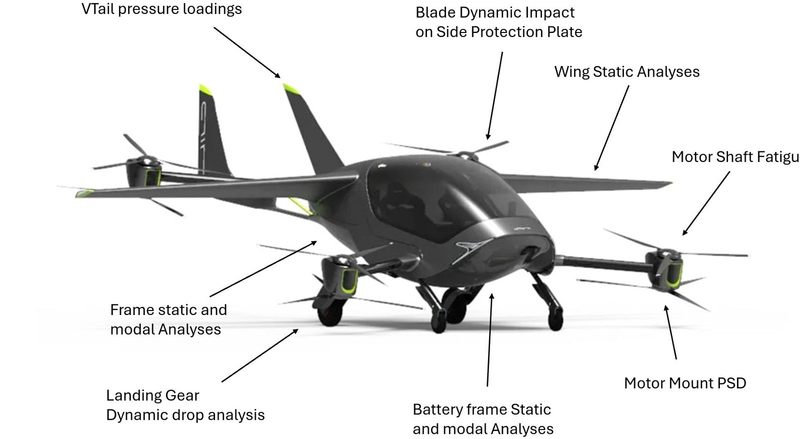 eVTOL aircraft with analysis call-outs