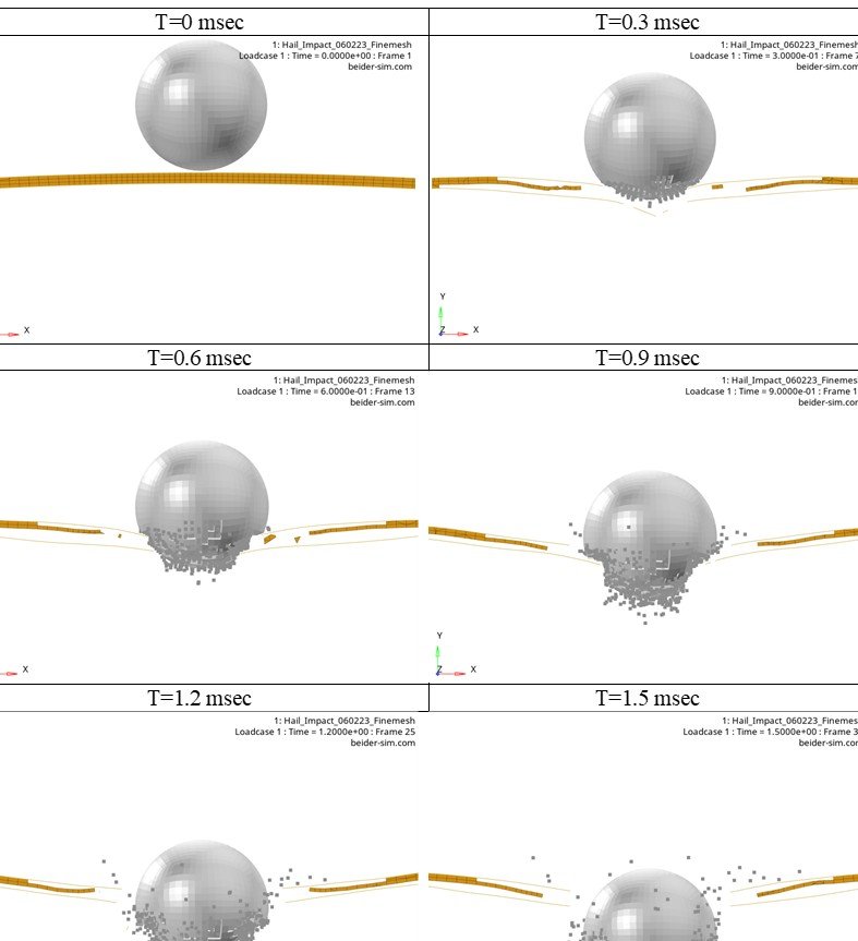 Hailstone hitting a composite radome over time