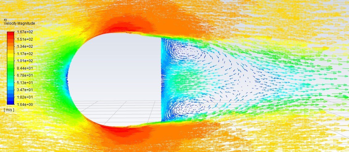 Transient flow past a bluff body: velocity vectors and wake vortices