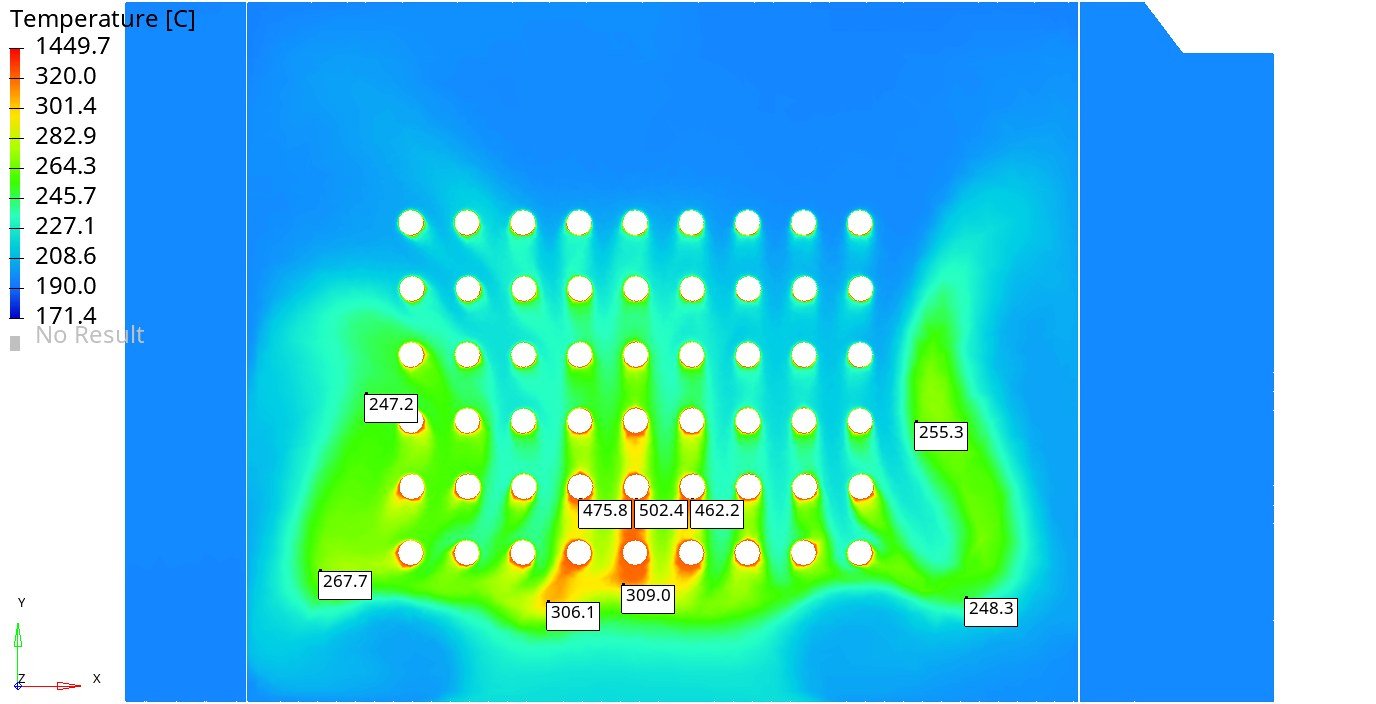 Heat transfer in a tube bank: temperature field