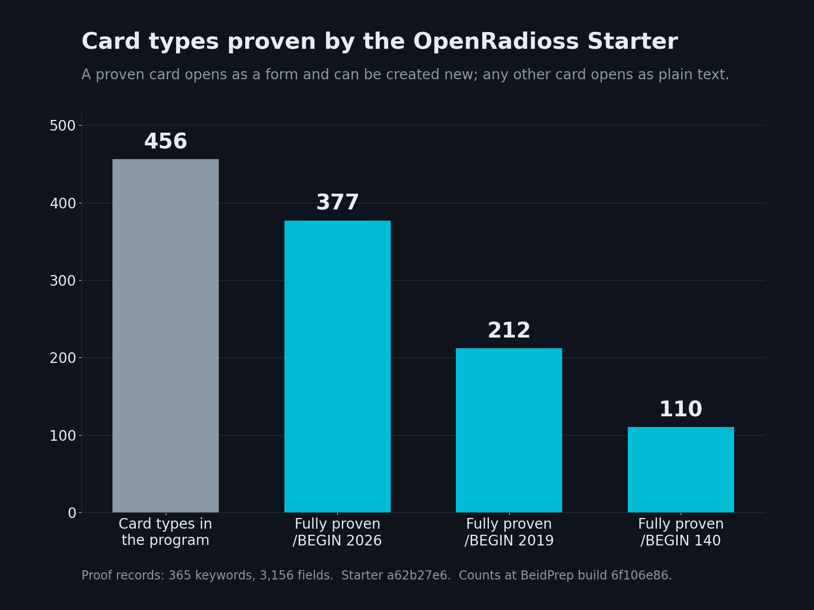 Card types proven by the OpenRadioss Starter