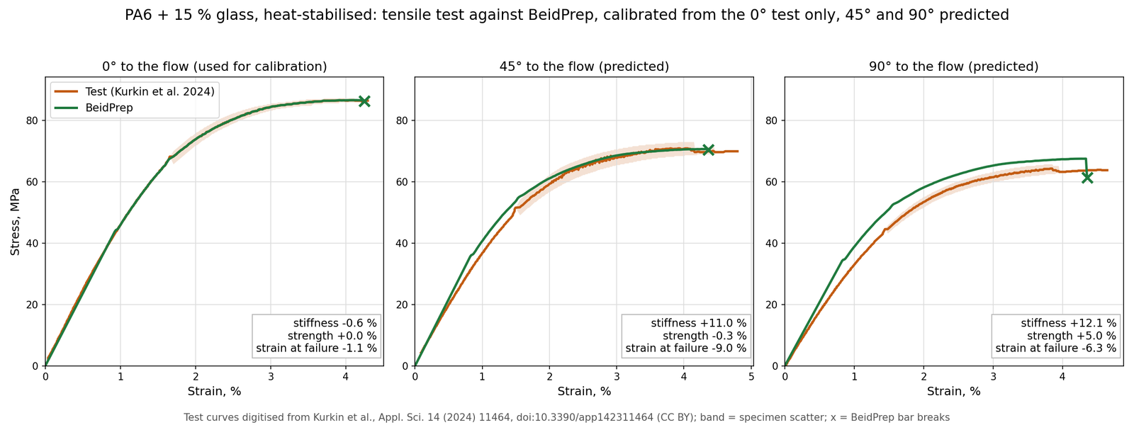PA6-GF15 heat-stabilised, one-angle